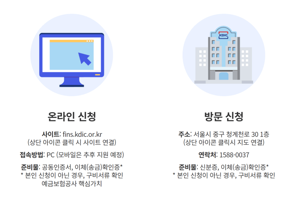 착오송금반환방법을 과정을 설명하는 그림입니다. 온라인 신청과 방문신청방법을 구체적으로 알려주고 있습니다.