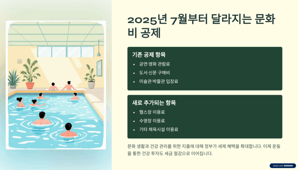 헬스장 소득공제 문화비 공제 