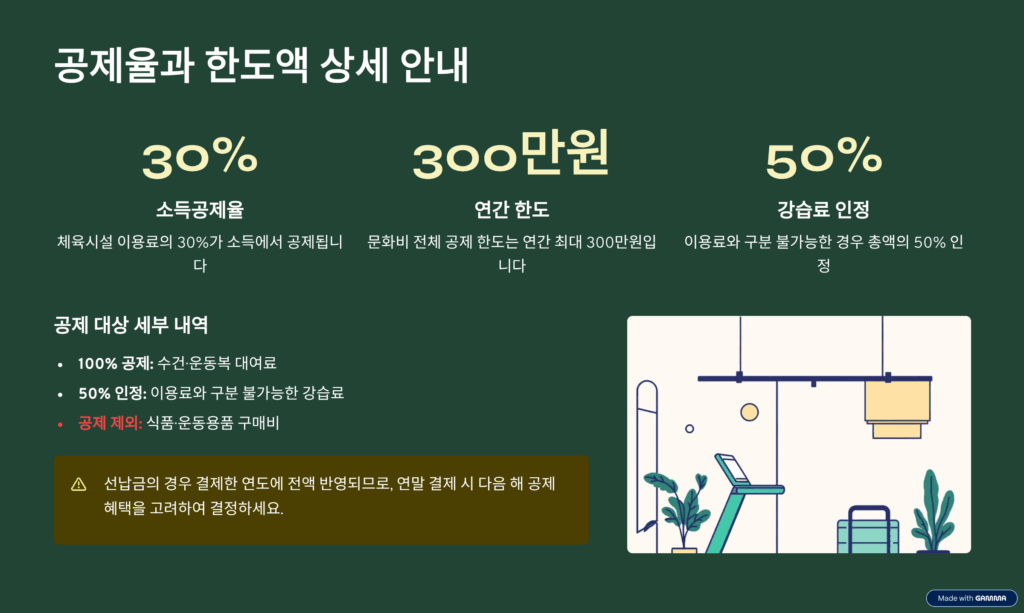 헬스장 소득공제 공제율과 한도액