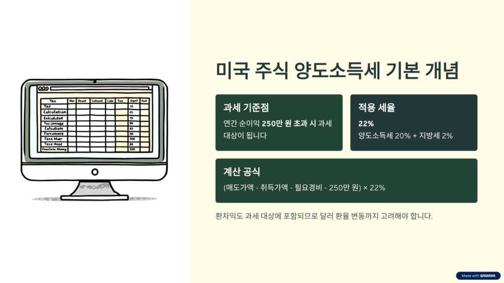 미국주식 양도소득세 기본 개념 과세 기준