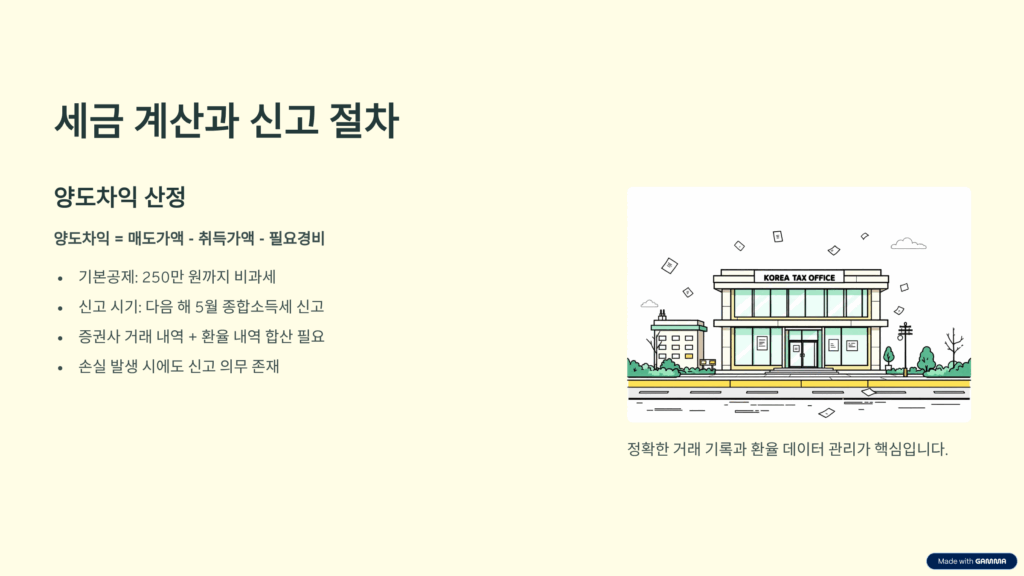 미국주식 양도소득세 신고 절차